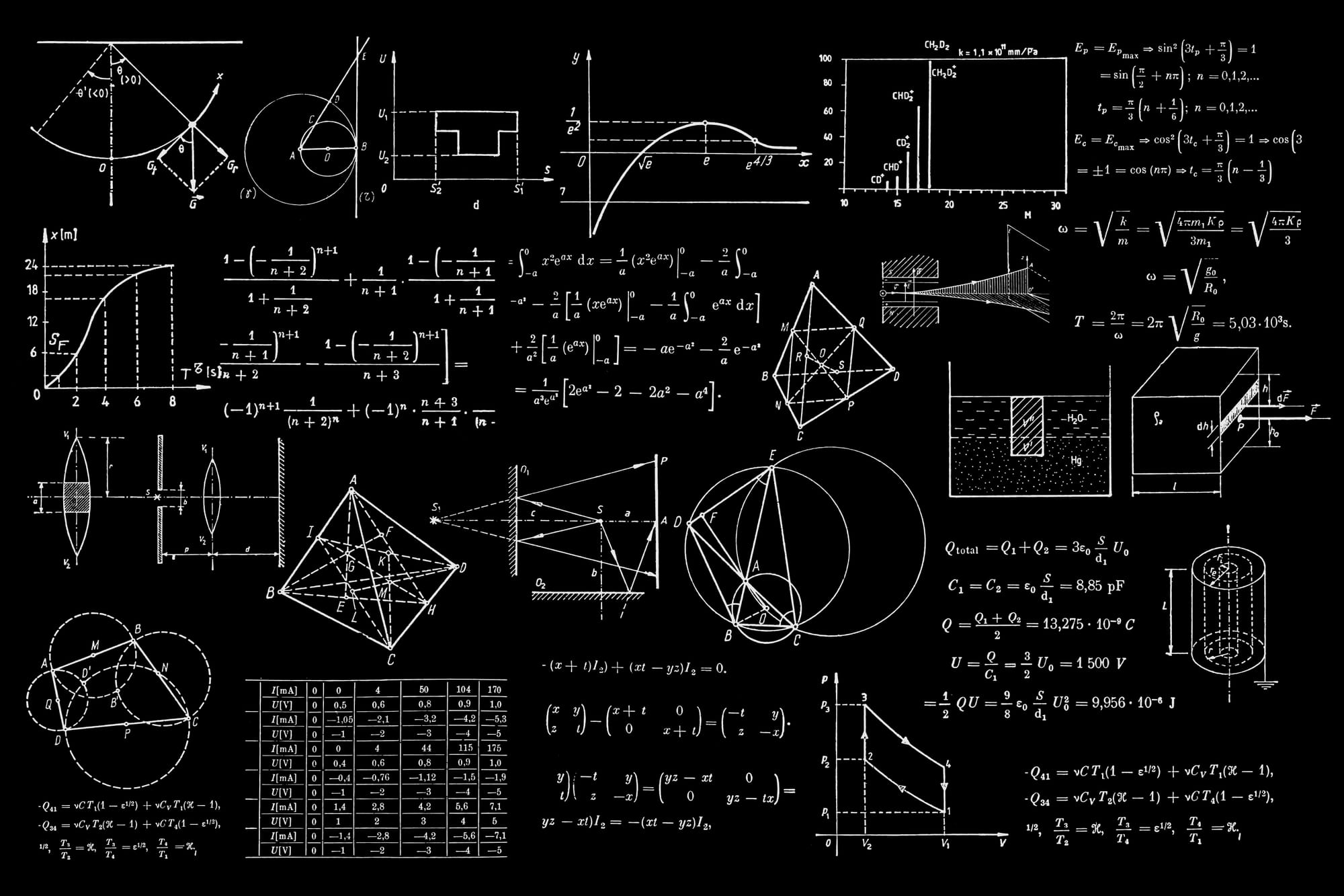 Cas pratiques et simulations : Mise en situation de l’investisseur en Private Equity